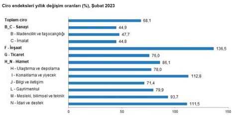 Şubat 2023’teki Netflix yenilikleri