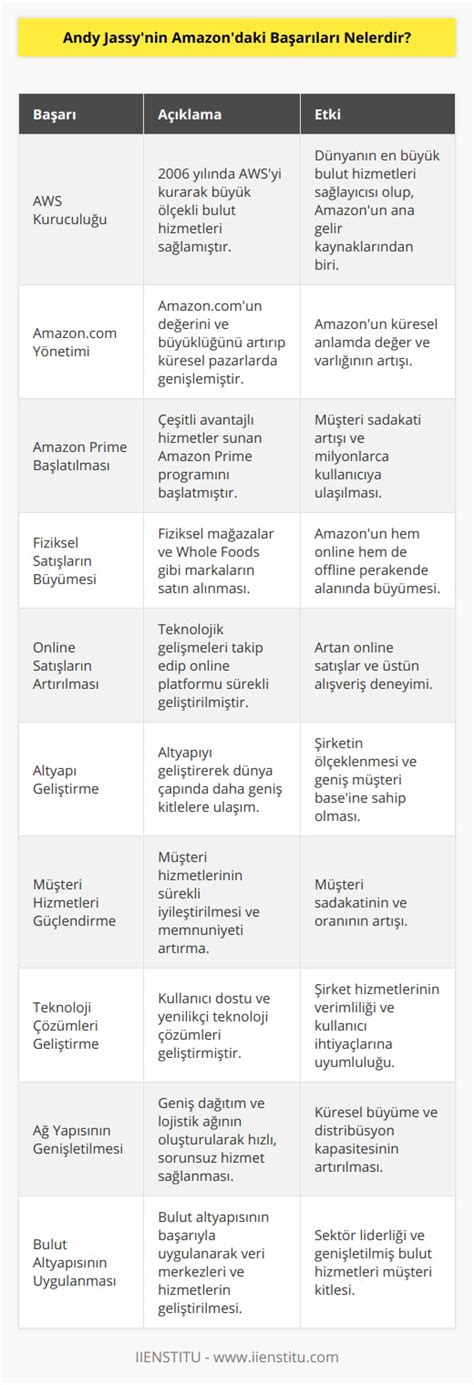 Andy Jassy daha fazla fiziksel satış noktası vaat ediyor