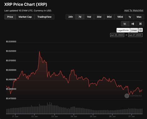 Bitcoin ve Ethereum Kritik Seviyelerde: BNB ve XRP Direniyor