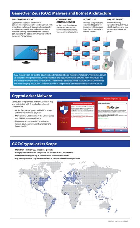 Gameover Zeus ve CryptoLocker Tehlike Saçıyor