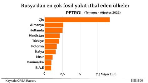 Rusya’daki en akıcı geçitler olarak adlandırıldı ve aralarında tek bir Çinli veya Alman yok