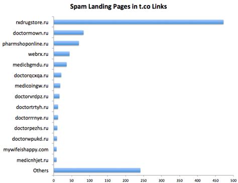 Twitter, Anti-Spam ve İçerik Denetleme Ekiplerini Birleştiriyor